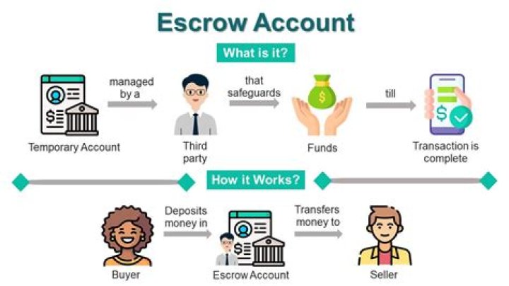 Do you get money back from escrow?