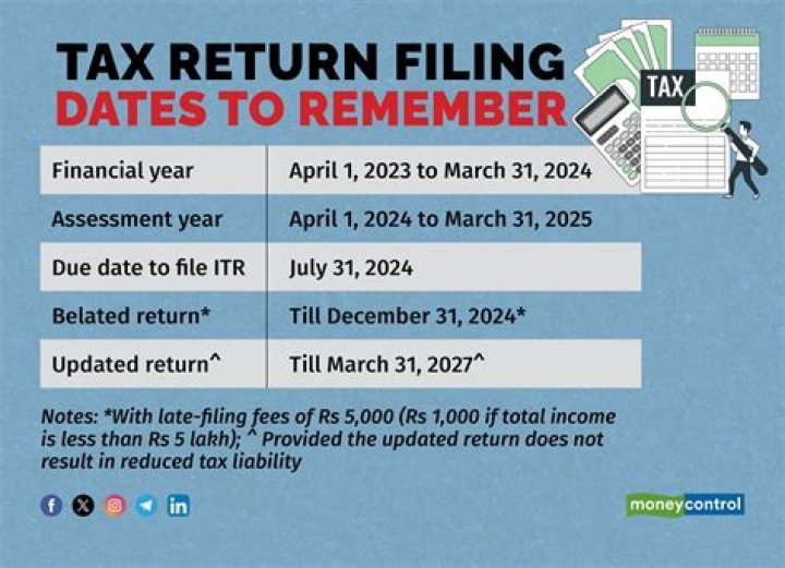 Do you have to file a tax return if you have an EIN?