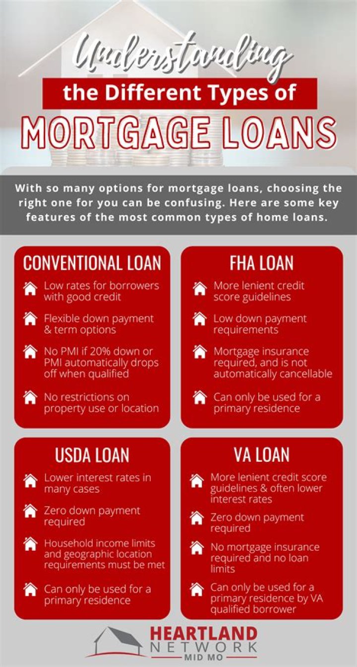 Do you have to have both spouses on your mortgage?