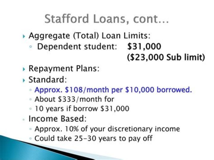 Do you have to pay back a Stafford Student loan?
