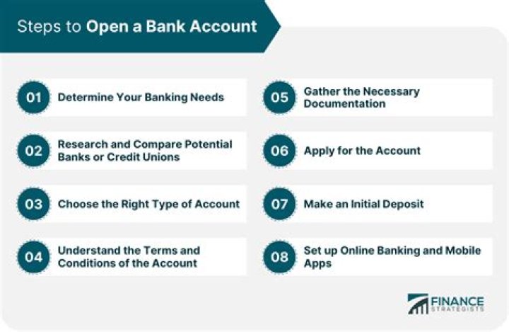 Do you need a bank account to open a loan?