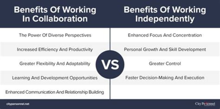 Do you prefer to work as a team or independently?
