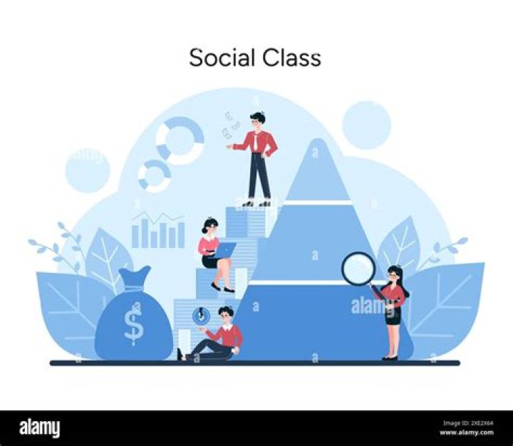 Do you think other social classes are better than you?