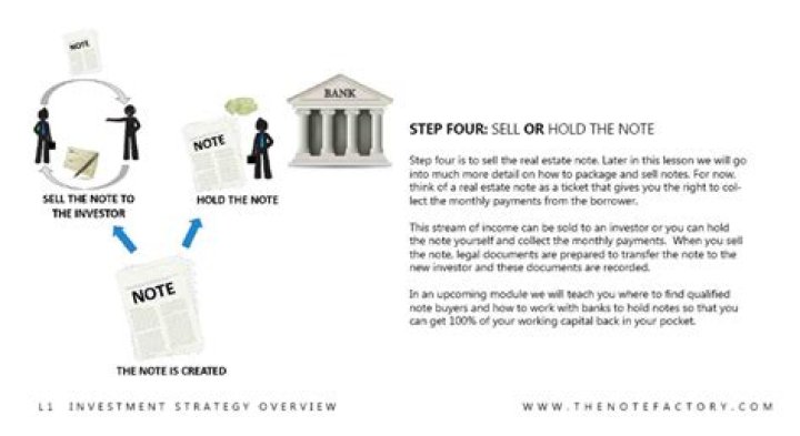 Does a mortgage note commit you to paying your loan?
