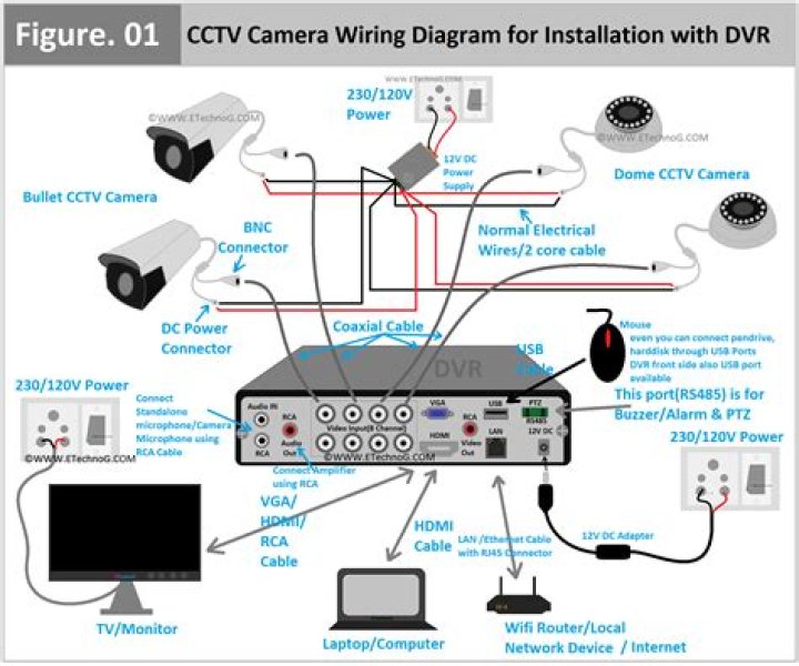 Does an IP camera need an NVR?
