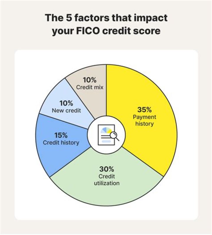 Does being a co-applicant affect your credit score?