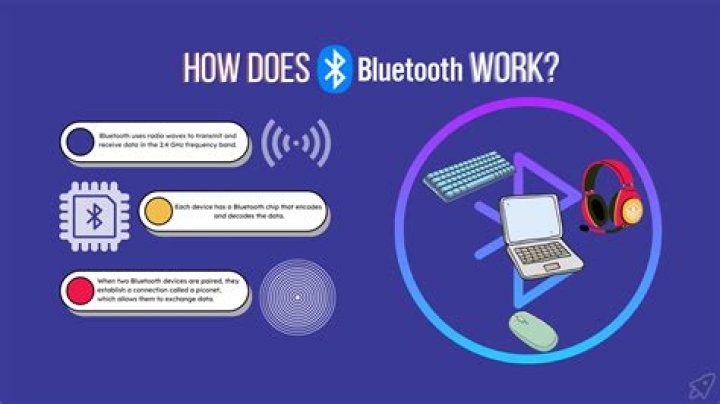 Does Bluetooth work through walls?