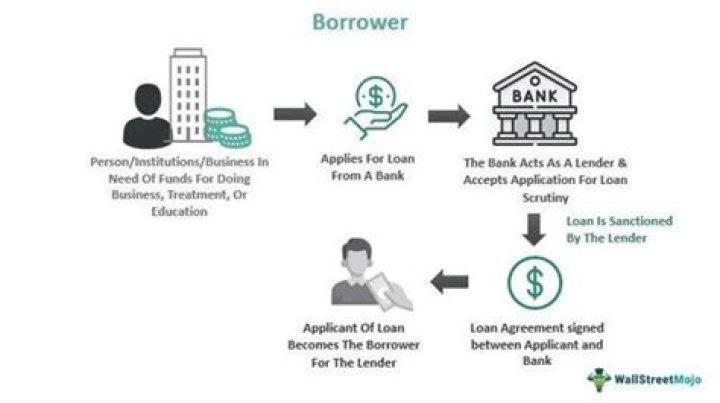 Does borrower have to be on title to refinance?
