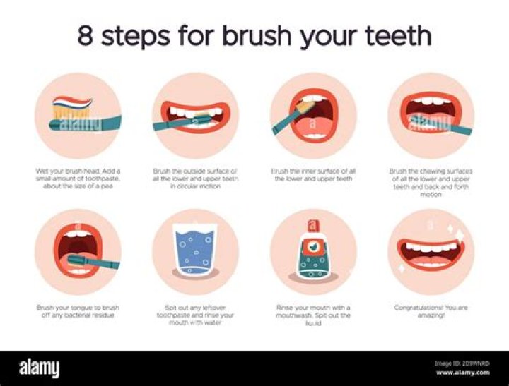 Does brushing teeth affect skin?