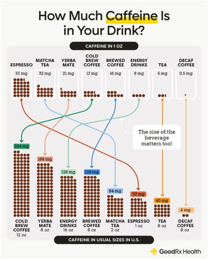 Does caffeine increase eye pressure?
