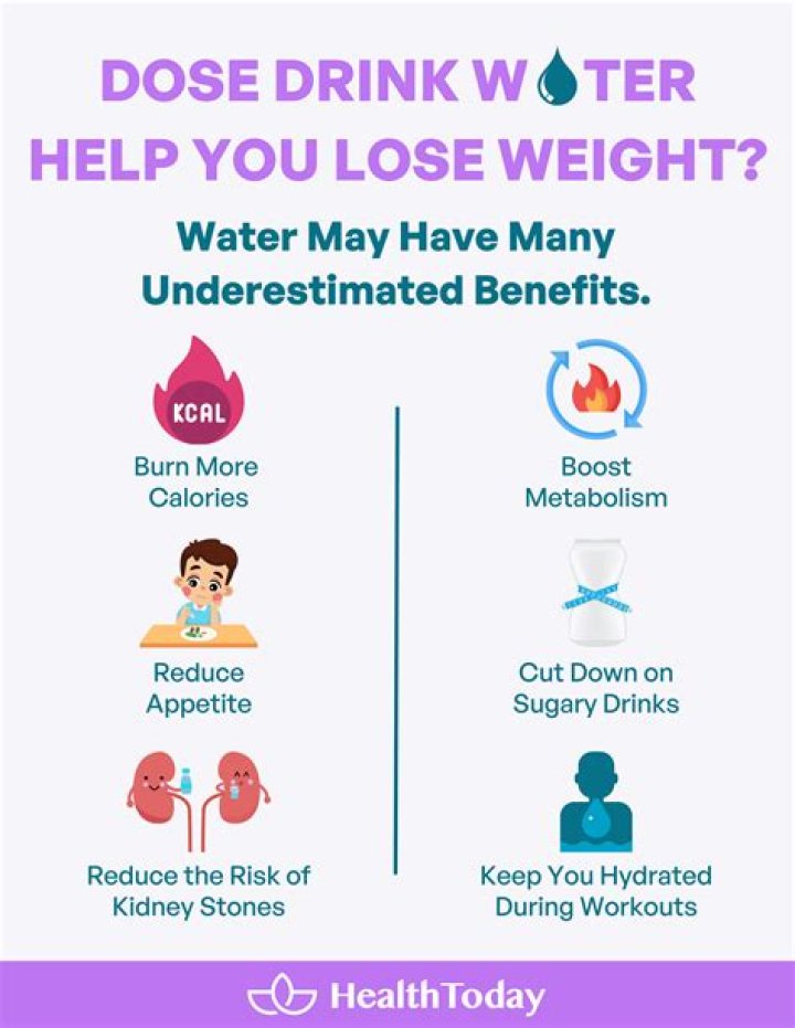 Does cold water lose weight?