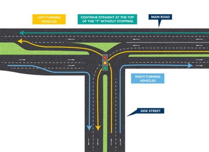 Does cross traffic have the right of way?