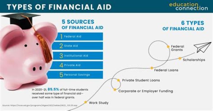 Does dental school have financial aid?