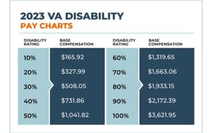 Does disability payments count as income for mortgage?