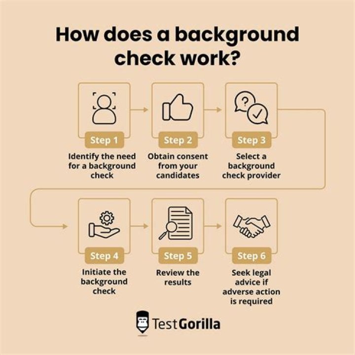 Does FAFSA do a background check?