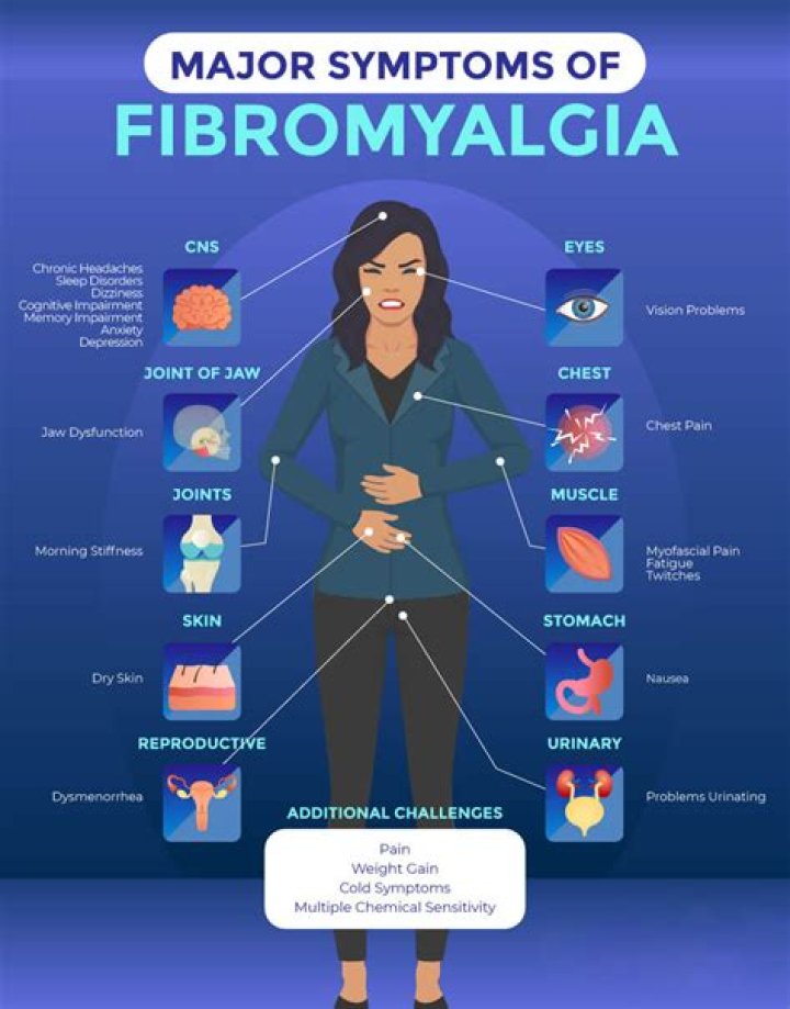 Does fibromyalgia affect your breasts?