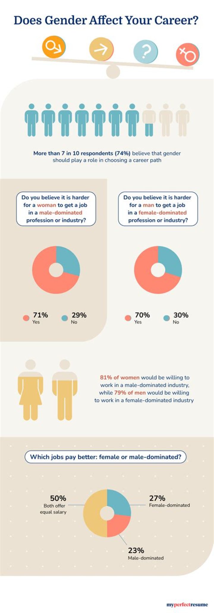 Does gender affect leadership?