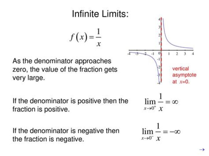 Does GER have a limit?
