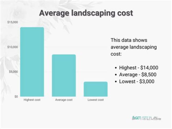 Does landscaping pay well?