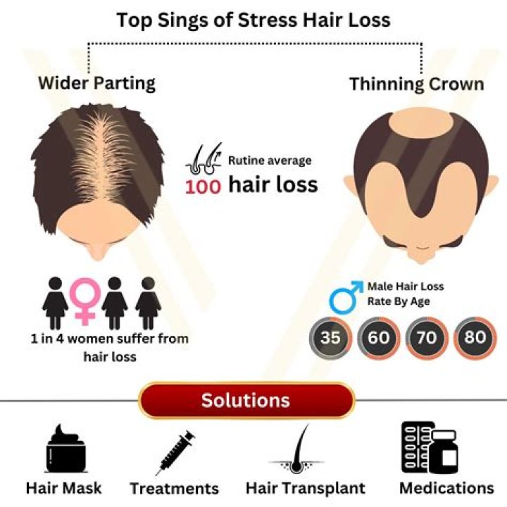 Does Laptop cause hair loss?