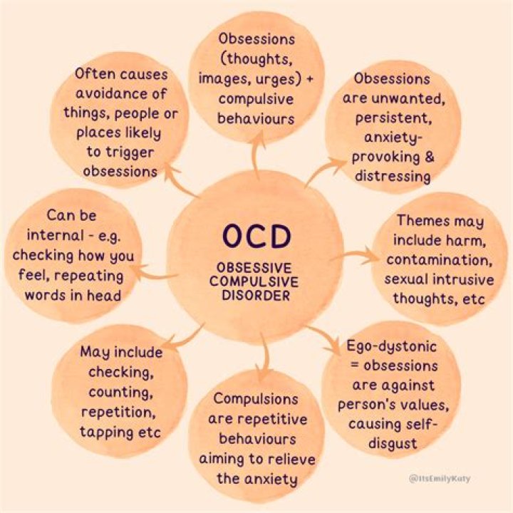 Does OCD cause anger issues?