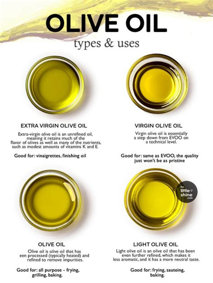 Does olive oil reduce itching?