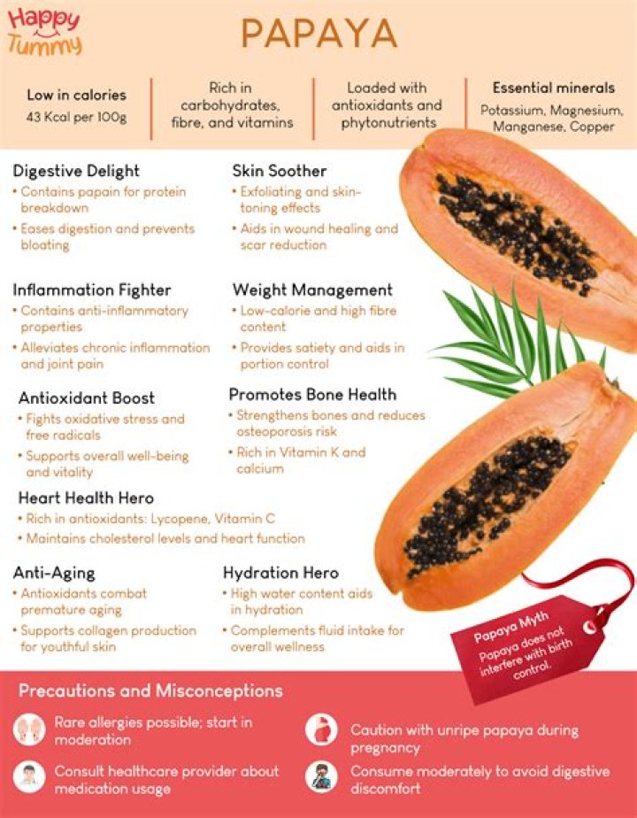 Does papaya cure PCOS?