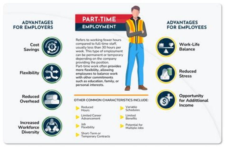 Does part time work count for mortgage?