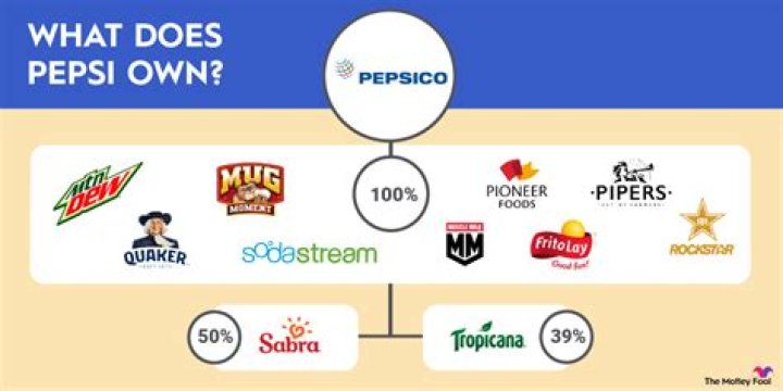 Does PepsiCo own bluebird?