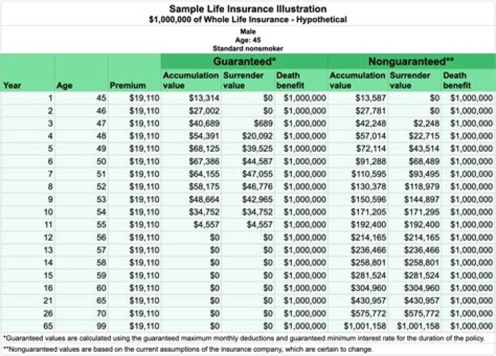 Does Permanent insurance have cash value?