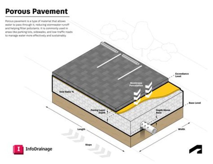 Does porous tile need to be sealed?