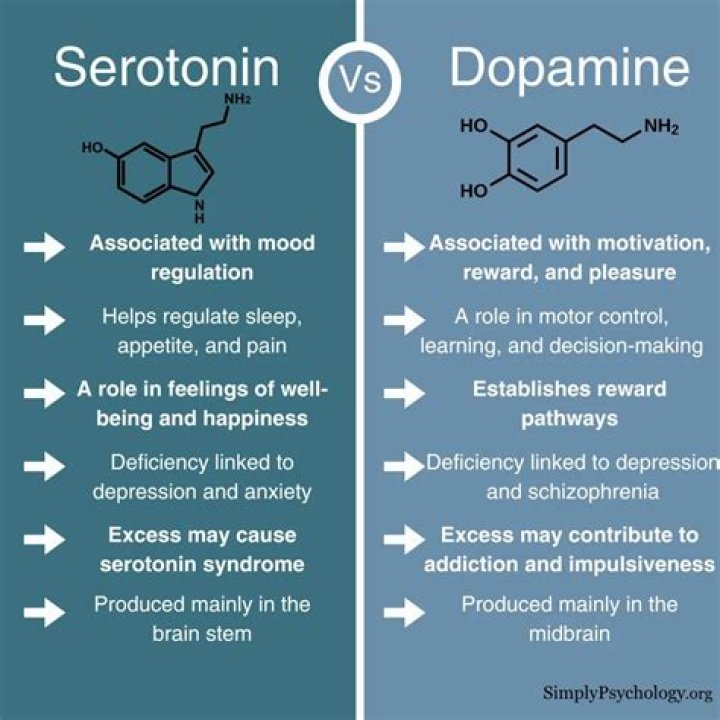 Does praying increase serotonin?