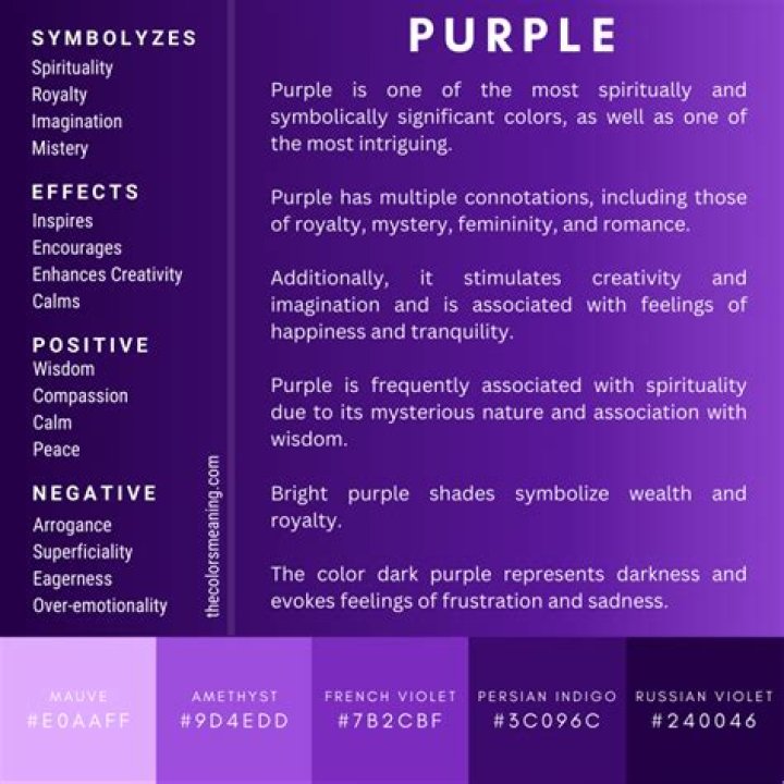 Does purple represent fear?
