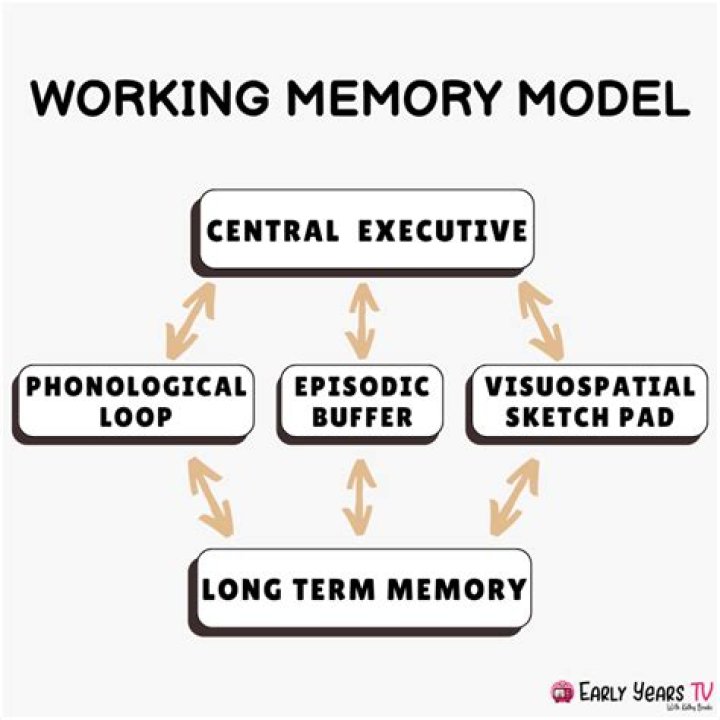 Does saying things out loud help memory?