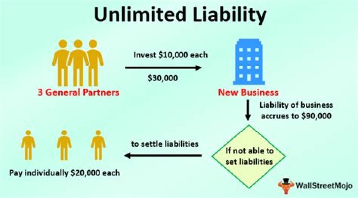 Does secret partner have unlimited liability?
