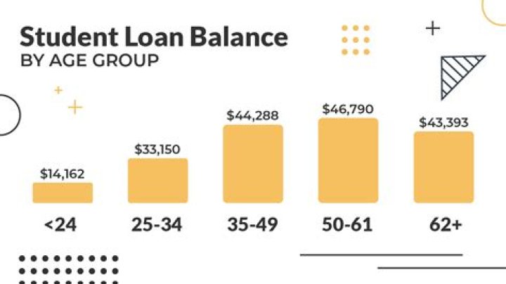 Does student loan balance negotiate?