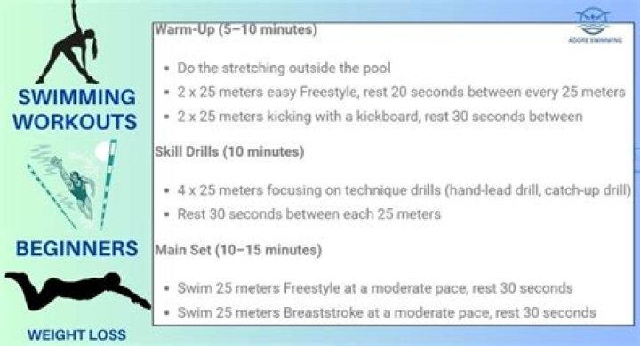 Does swimming give you a flat stomach?