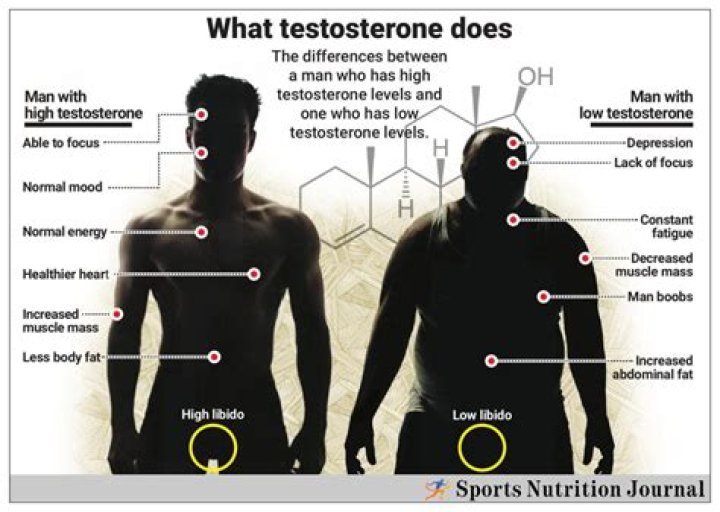 Does tea affect testosterone?