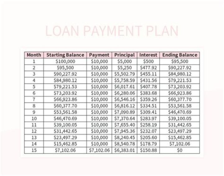 Does the amount of an installment loan affect credit score?