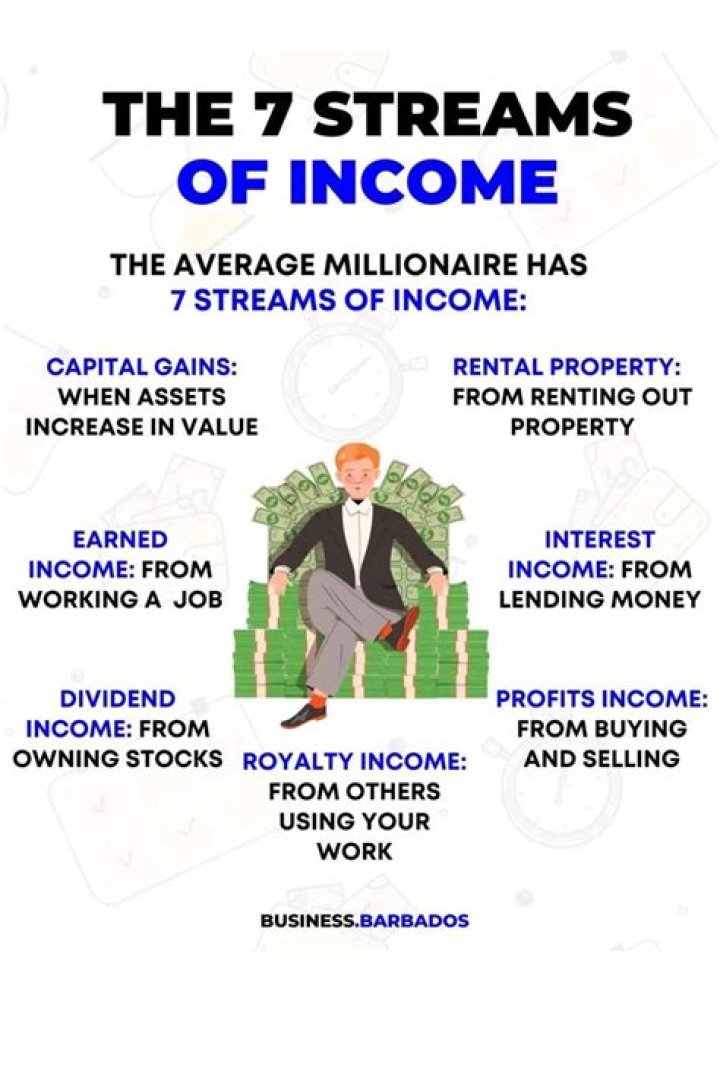 Does the average millionaire have 7 streams of income?