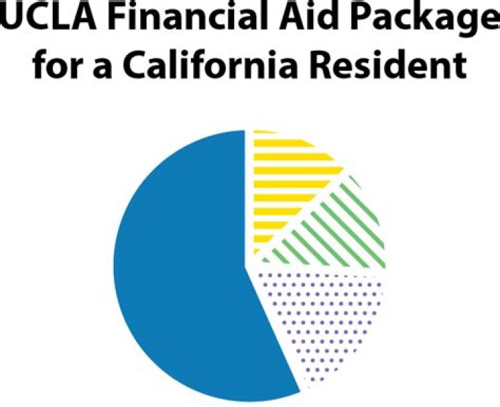 Does UCLA give financial aid?