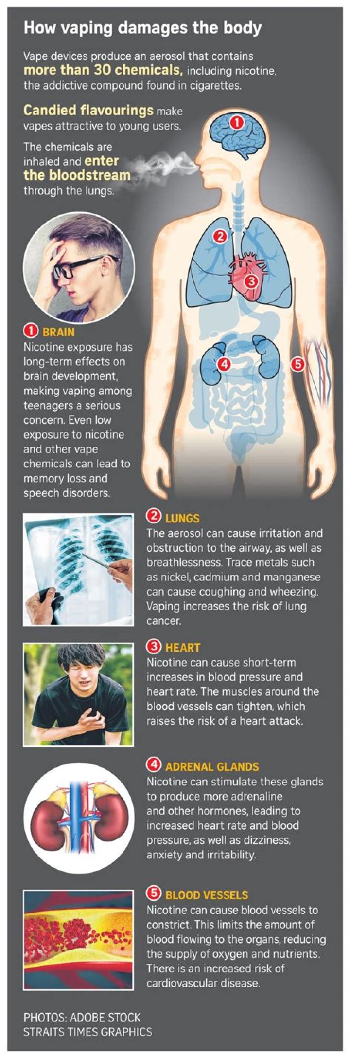 Does vaping affect anemia?