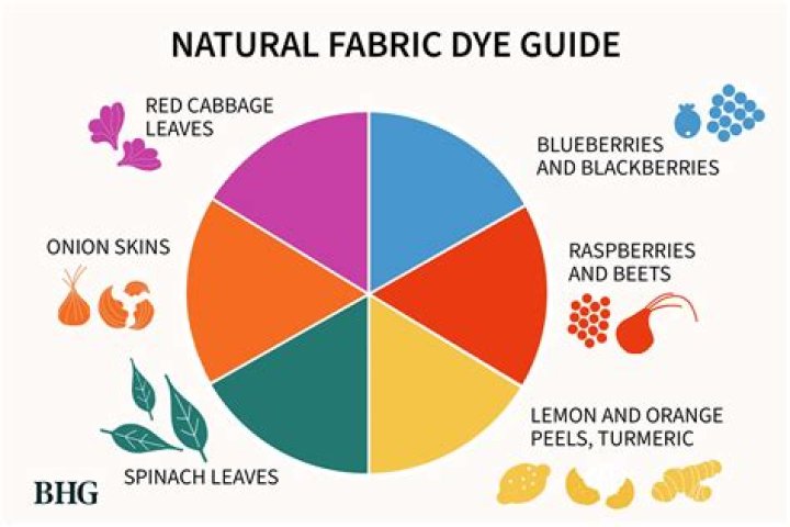 Does vinegar set fabric dye?