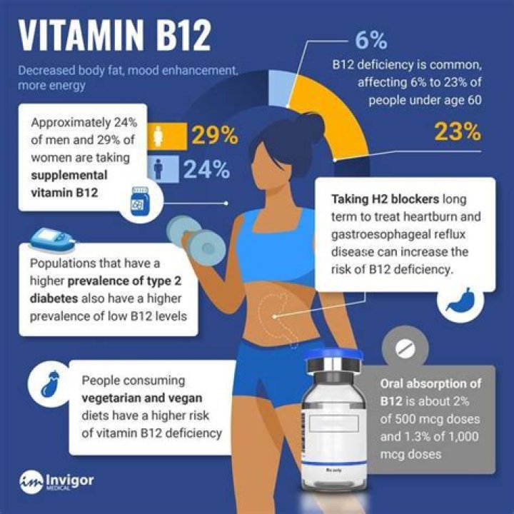 Does vitamin B12 stop night sweats?