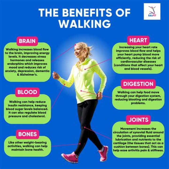 Does walking help heal fissures?