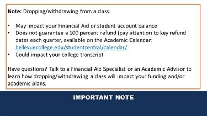 Does withdrawing mess up financial aid?