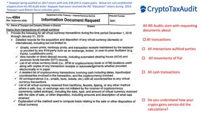 Has anyone been audited for crypto?