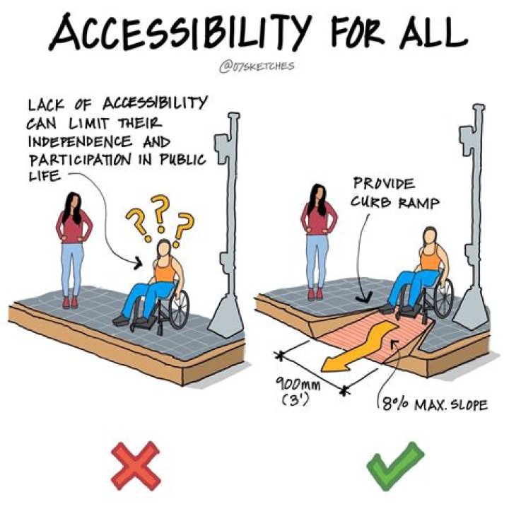 How accessibility can influence your career?