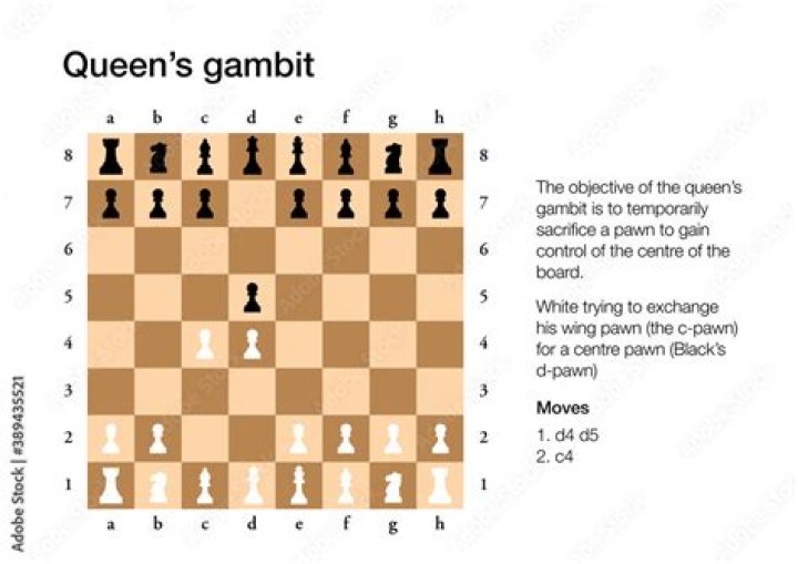 How accurate is the chess in Queen's Gambit?