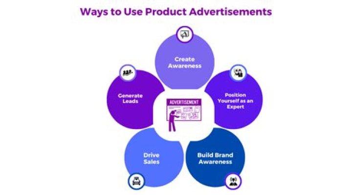 How advertisement affects the sales of the product?